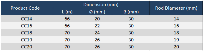 product_parameter