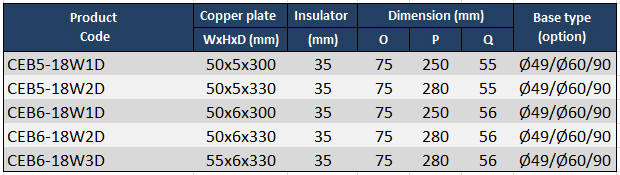 product_parameter