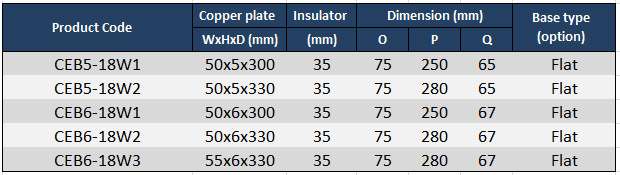 product_parameter