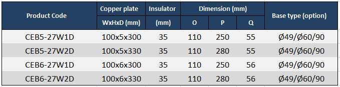 product_parameter