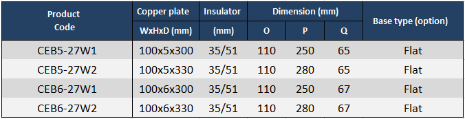 product_parameter