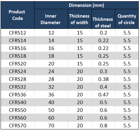 product_parameter