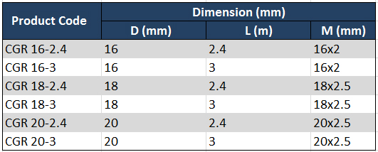 product_parameter