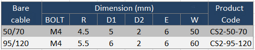 product_parameter