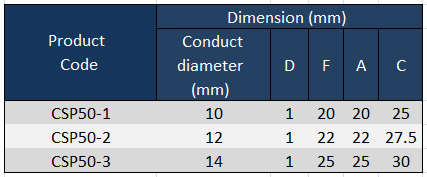 product_parameter