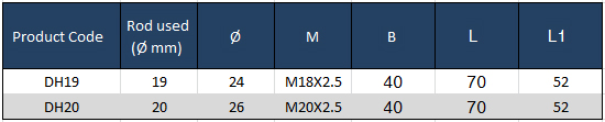 product_parameter