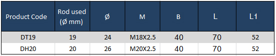 product_parameter