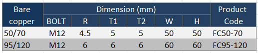 product_parameter