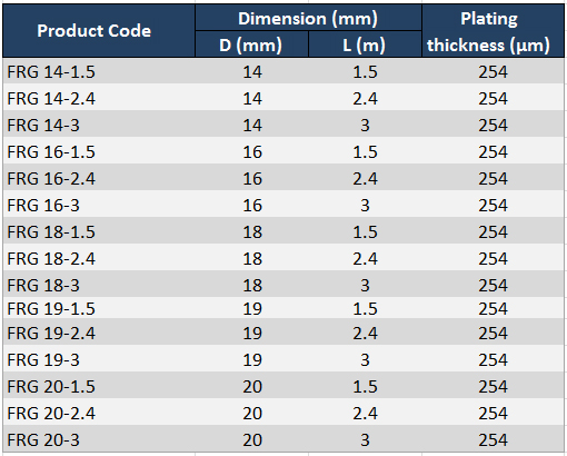 product_parameter