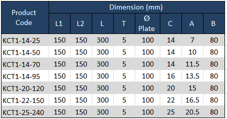 product_parameter