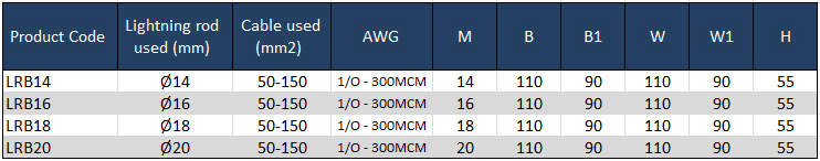 product_parameter