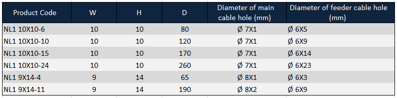 product_parameter