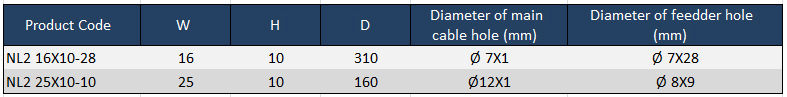 product_parameter