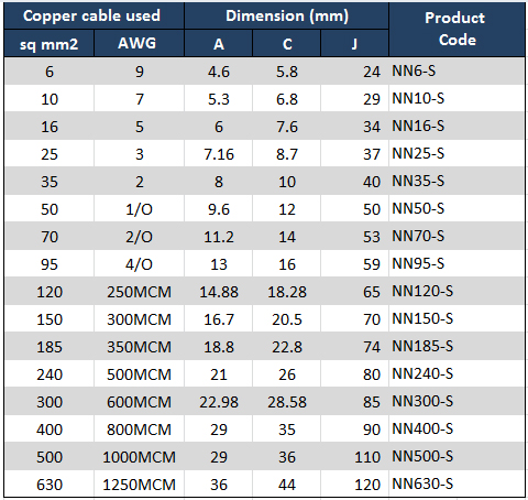 product_parameter