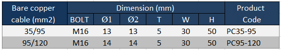 product_parameter