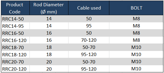 product_parameter