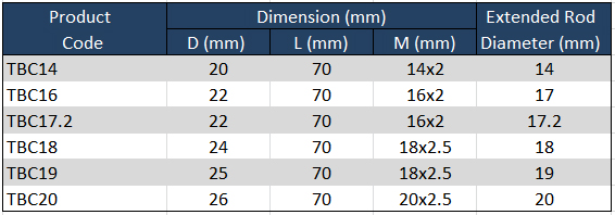 product_parameter