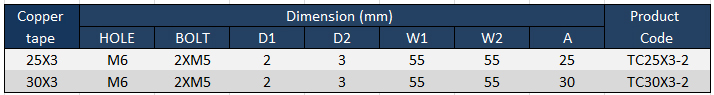 product_parameter