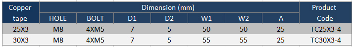 product_parameter