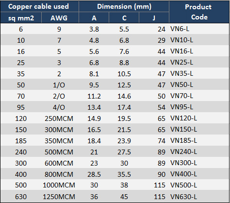 product_parameter