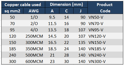 product_parameter